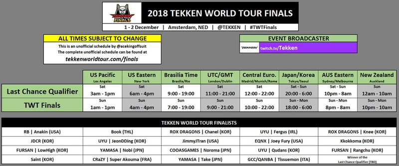 Illustration for article titled The Weekend eSports - Tekken World Tour Finals
